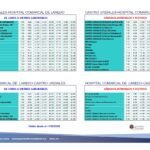 Nuevos horarios, aumentando frecuencias , entre Castro-Urdiales y el Hospital Comarcal de Laredo